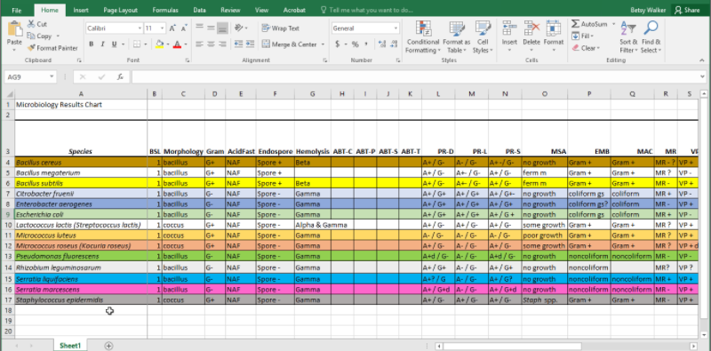 Lab simulation spreadsheet. 